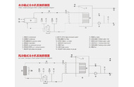 風(fēng)冷式冷水機和水冷式冷水機的區(qū)別